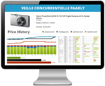 veille concurrentielle